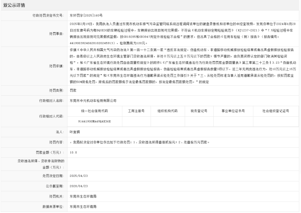 在线配资开户网站 机动车检测造假，东莞一检测公司收费120元被罚10万元